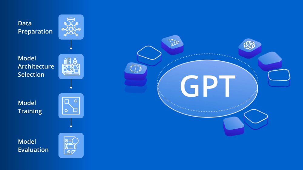 من البحث مع "العم" جوجل إلى حوار "الصديق" ..GPT تقرِّب الآلة لحياتنا