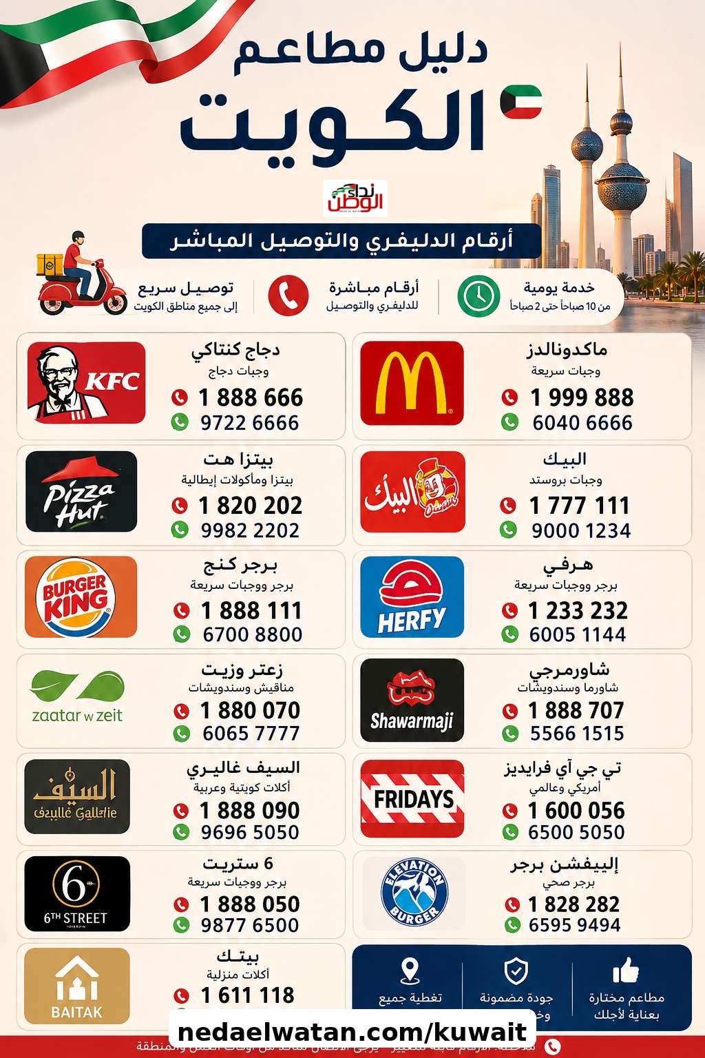 دليل مطاعم الكويت المحدث: أرقام الدليفري والتوصيل المباشر