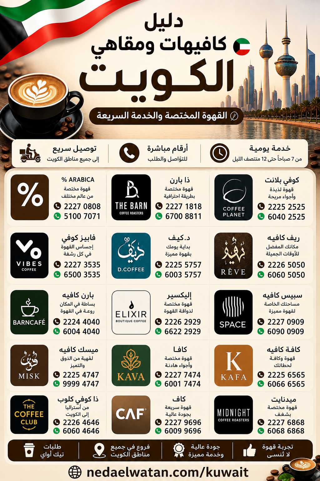 دليل كافيهات ومقاهي الكويت: القهوة المختصة والخدمة السريعة