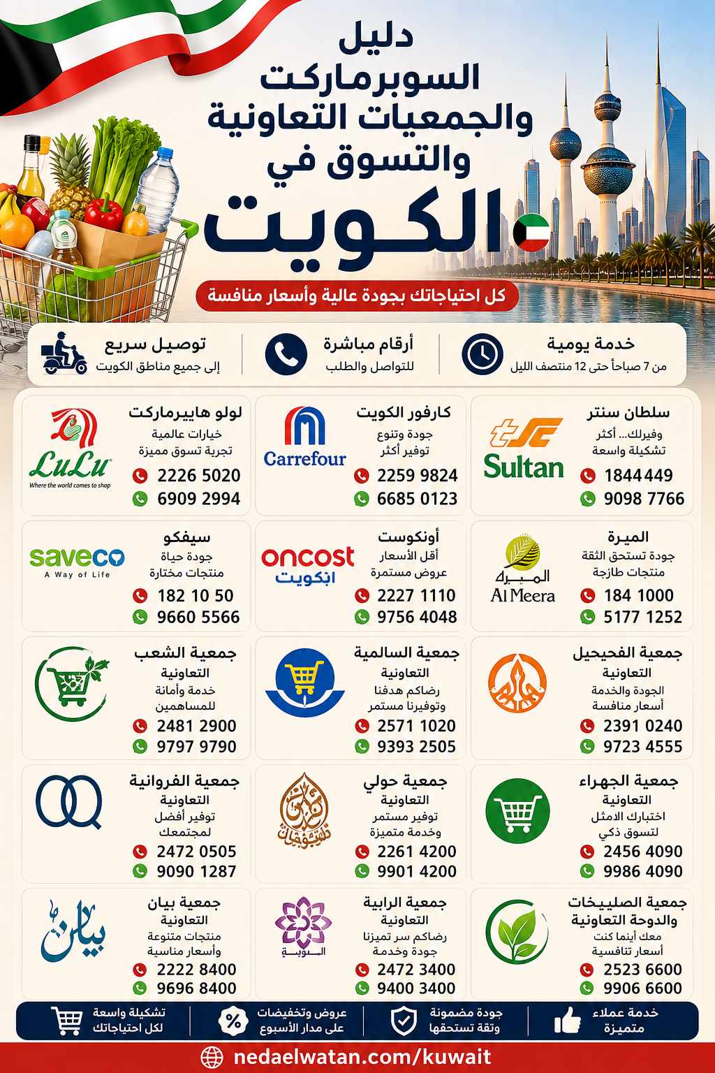 دليل السوبرماركت والجمعيات التعاونية في الكويت: أرقام وتطبيقات التوصيل