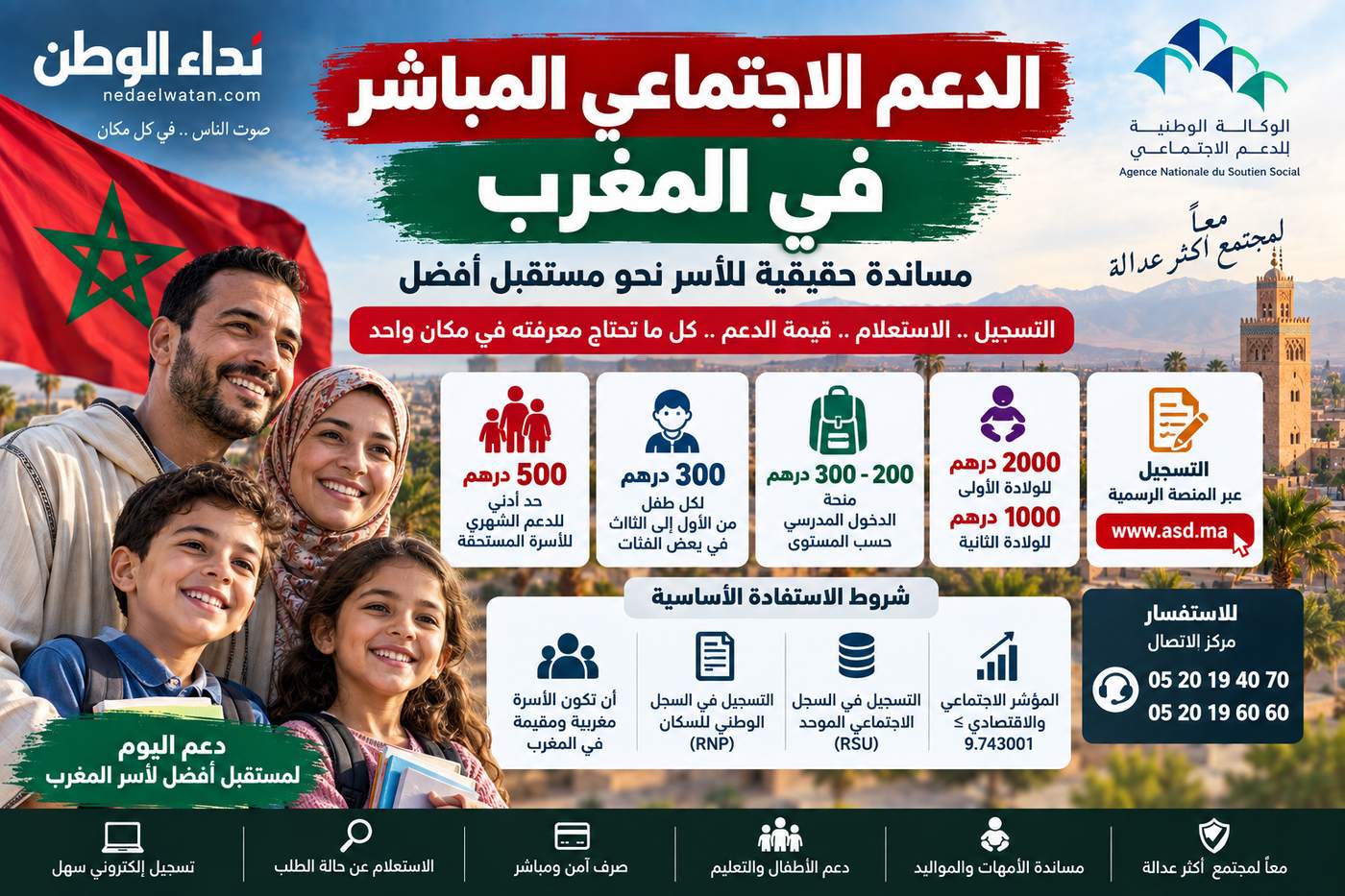 كم تستفيد الأسرة من الدعم الاجتماعي في المغرب؟ المبالغ وشروط التسجيل وروابط الاستفادة