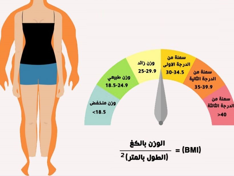 طرق الوصول الصحية لكتلة جسم مثالية
